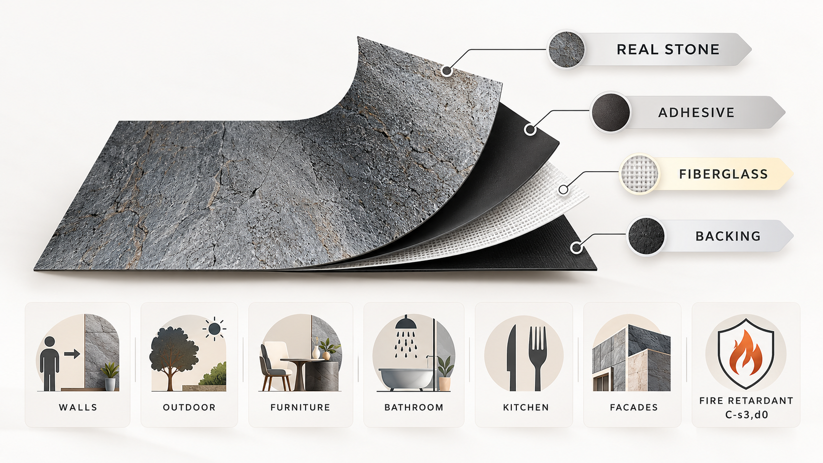 Layers of a natural stone panel with adhesive, fibreglass and backing, with illustrated applications.